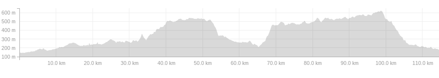 Strathbogie Slider profile