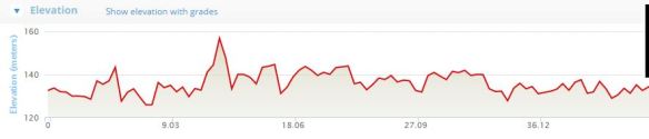 Profile 45km loop